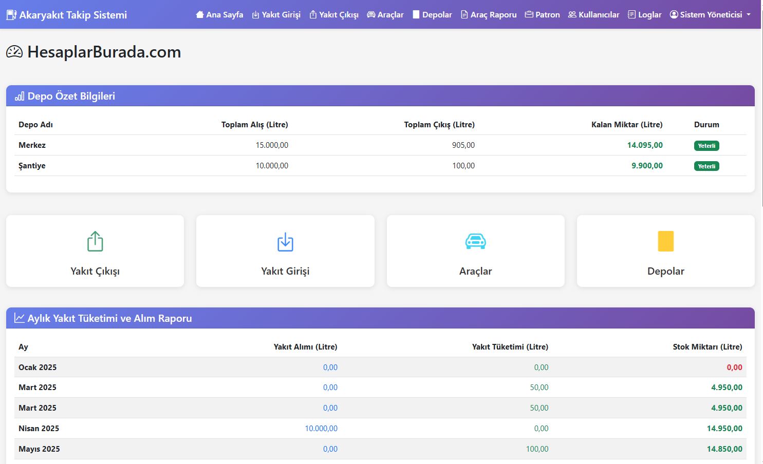 Akaryakıt Takip Yazılımı